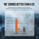 Lightning to 3.5mm Audio Jack Adaptor w/ Plug-And-Play (No Need Bluetooth)  (L12-L)