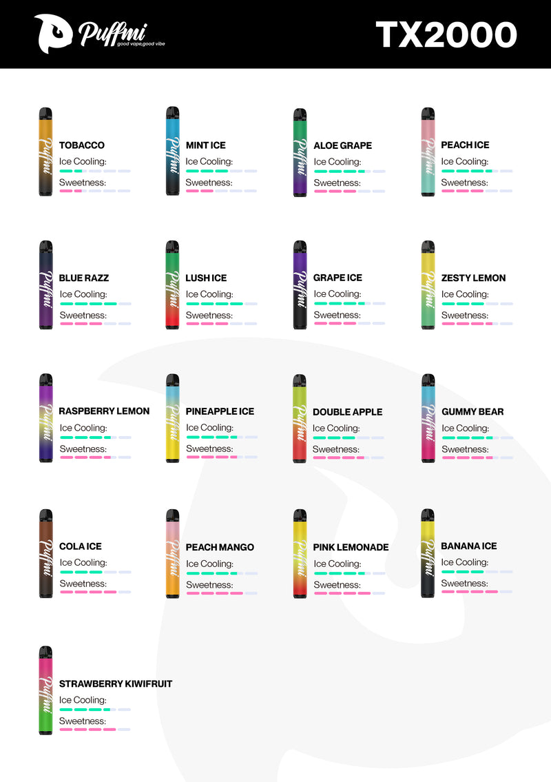 Puffmi Support Materials